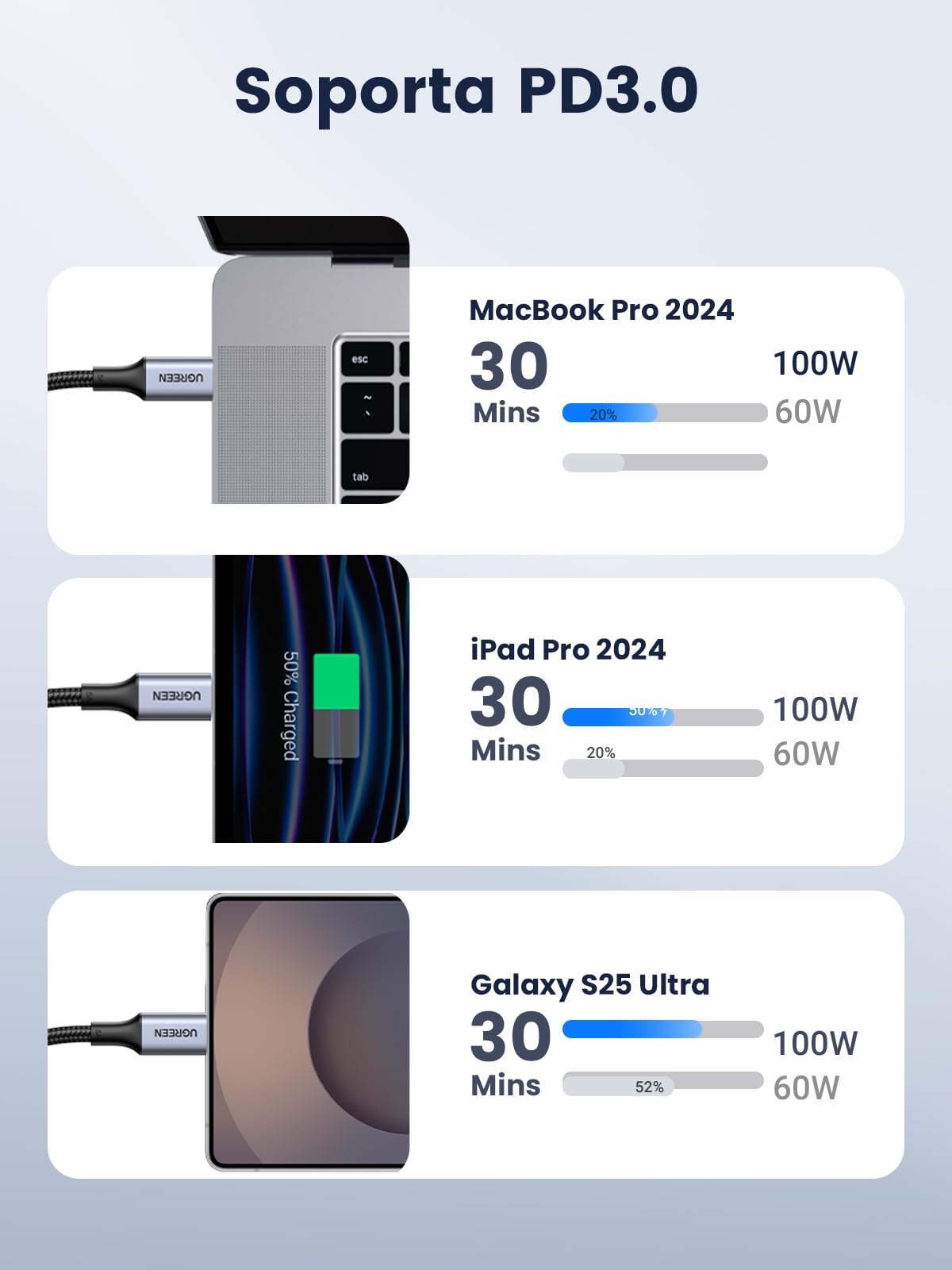 UGREEN 2Pack Cable USB C Carga Rápida PD 3.0 100W,Tipo C Compatible con MacBook Air,iPad iPhone 17 Pro Max Air/16/15 Plus Pro MAX, Galaxy S26 S25 Ultra S24 S23, Pixel 10/9/8, etc. 1M