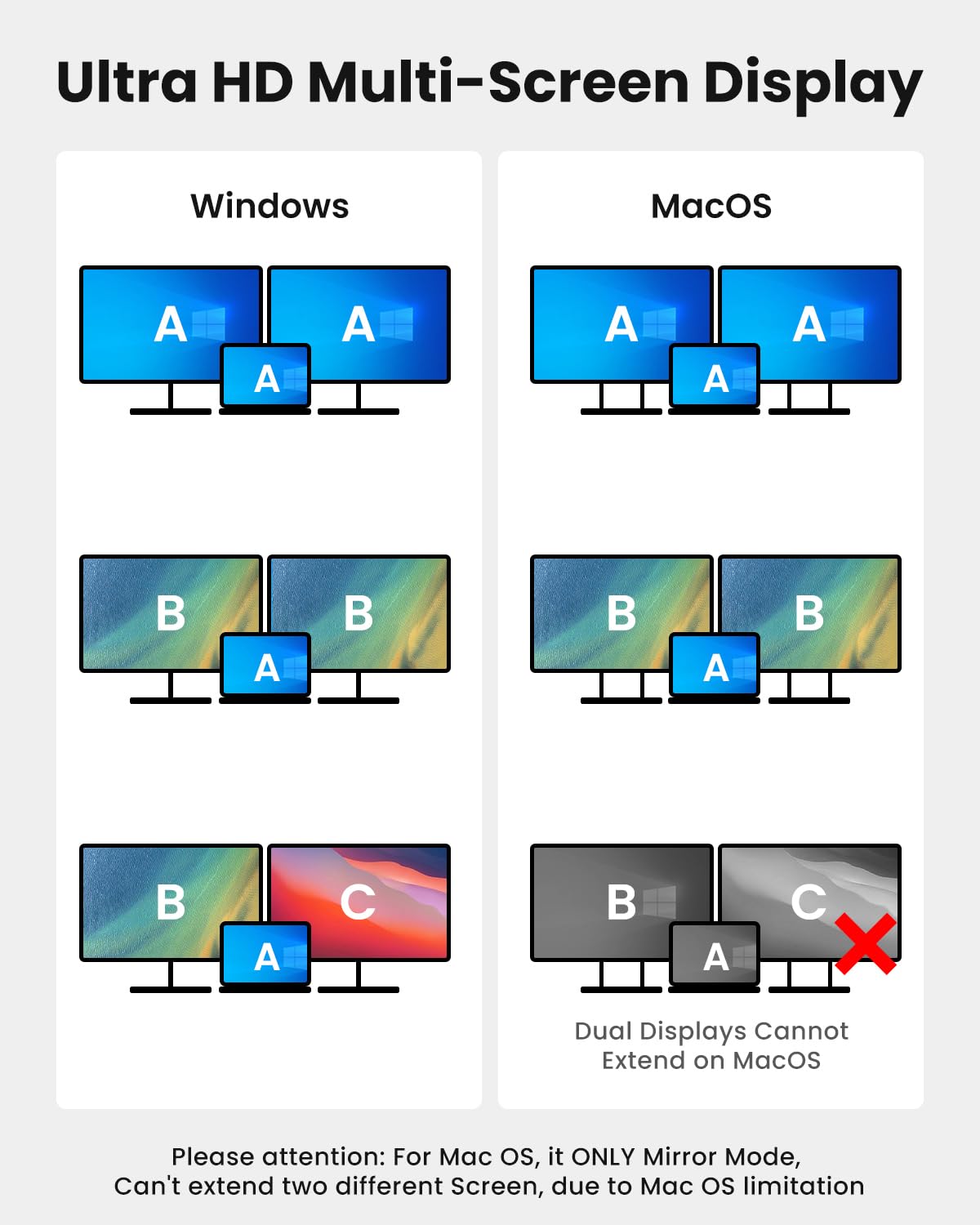 Adaptador USB C a doble HDTV, divisor  4K a 60Hz HDTV para monitores duales, macOS solo permite el modo espejo, Windows permite la visualización de varios monitores 3 pantallas separadas para PD de 100 W, puerto USB-A 2