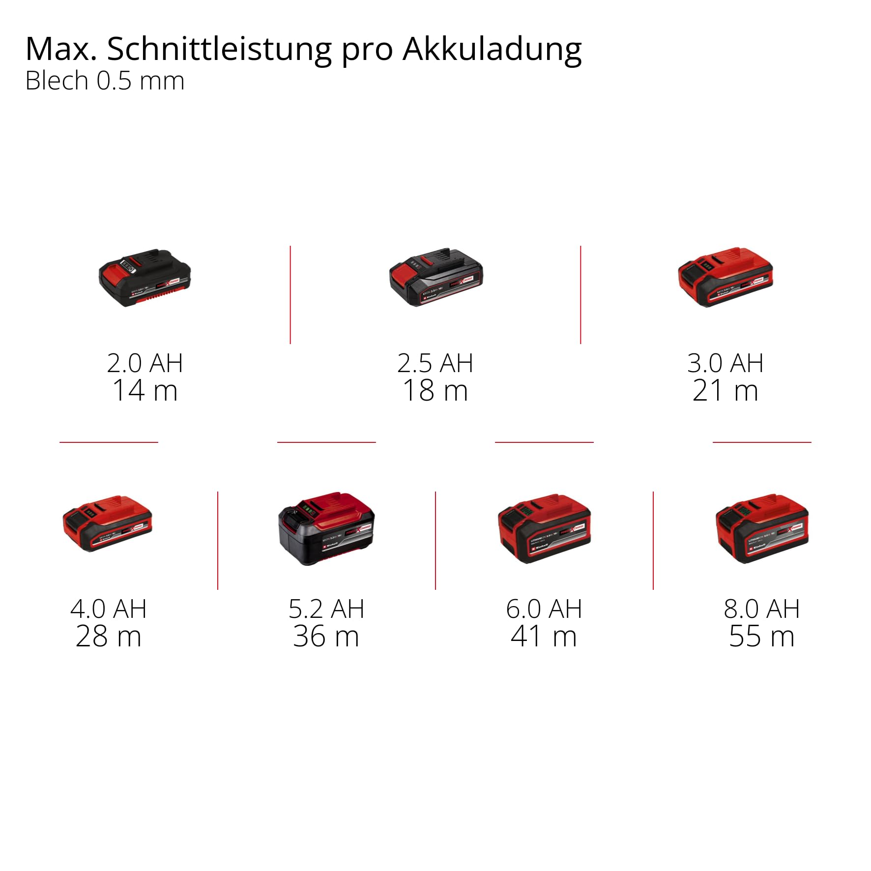 Einhell Professional Akku-Trennschleifer TP-CO 18/76-C Li BL-Solo (18 V, Brushless, 76 mm Scheiben-Ø, 16 mm Schnitttiefe, Tiefeneinstellung, Inkl. 4x Trennscheibe, ohne Akku)