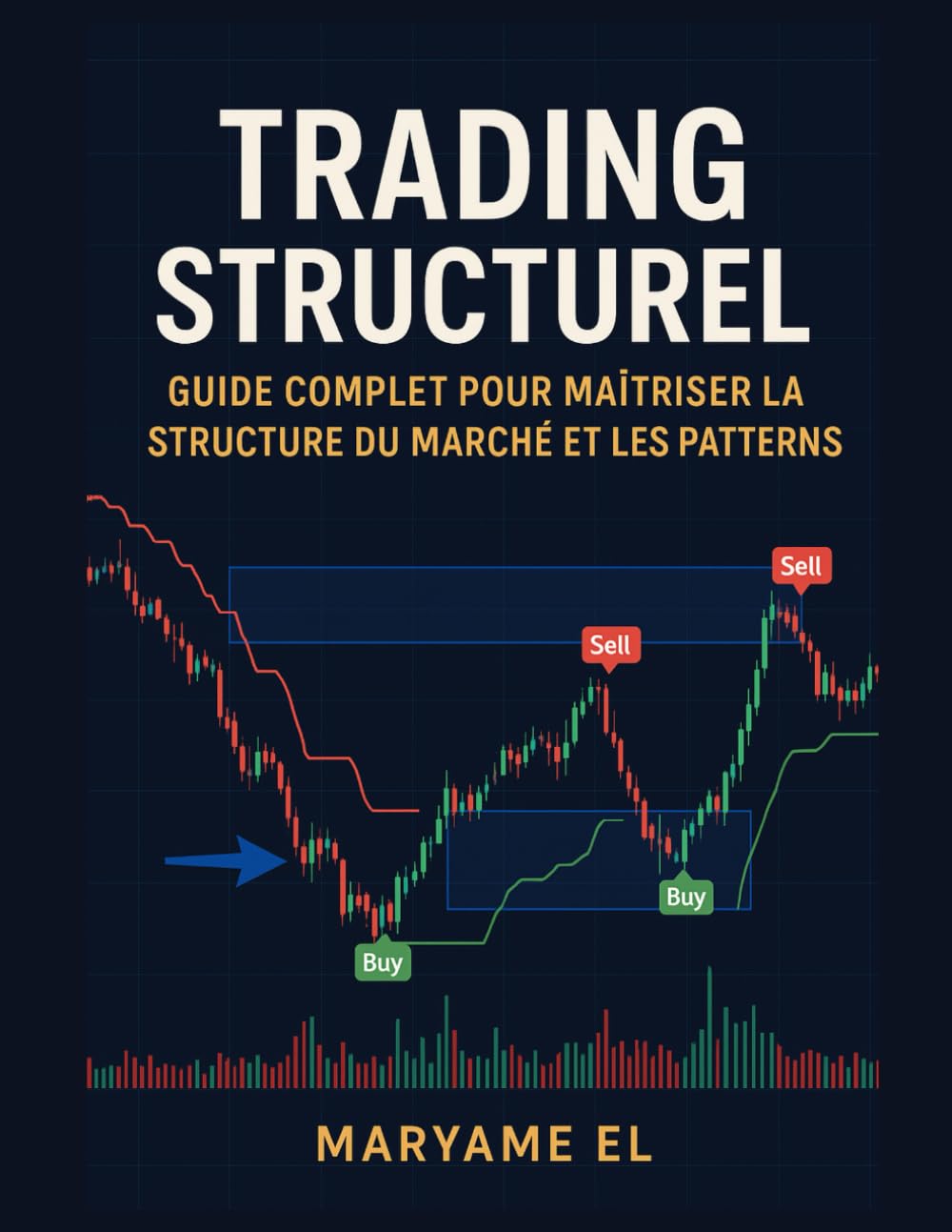 Trading Structurel : Guide Complet pour Maîtriser la Structure du Marché et les Patterns