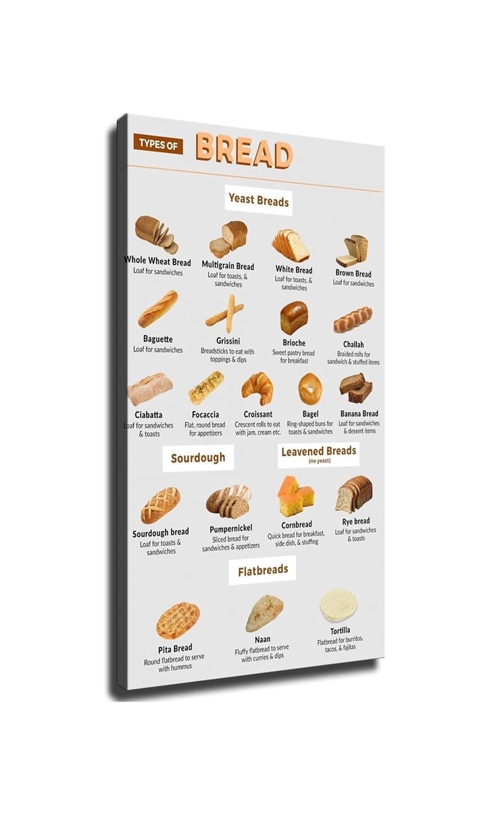 NWPNLXEA Types Of Bread Poster Bakery Varieties Kitchen Knowledge Wall-Art Decor For Farmhouse Kitchen Cafe