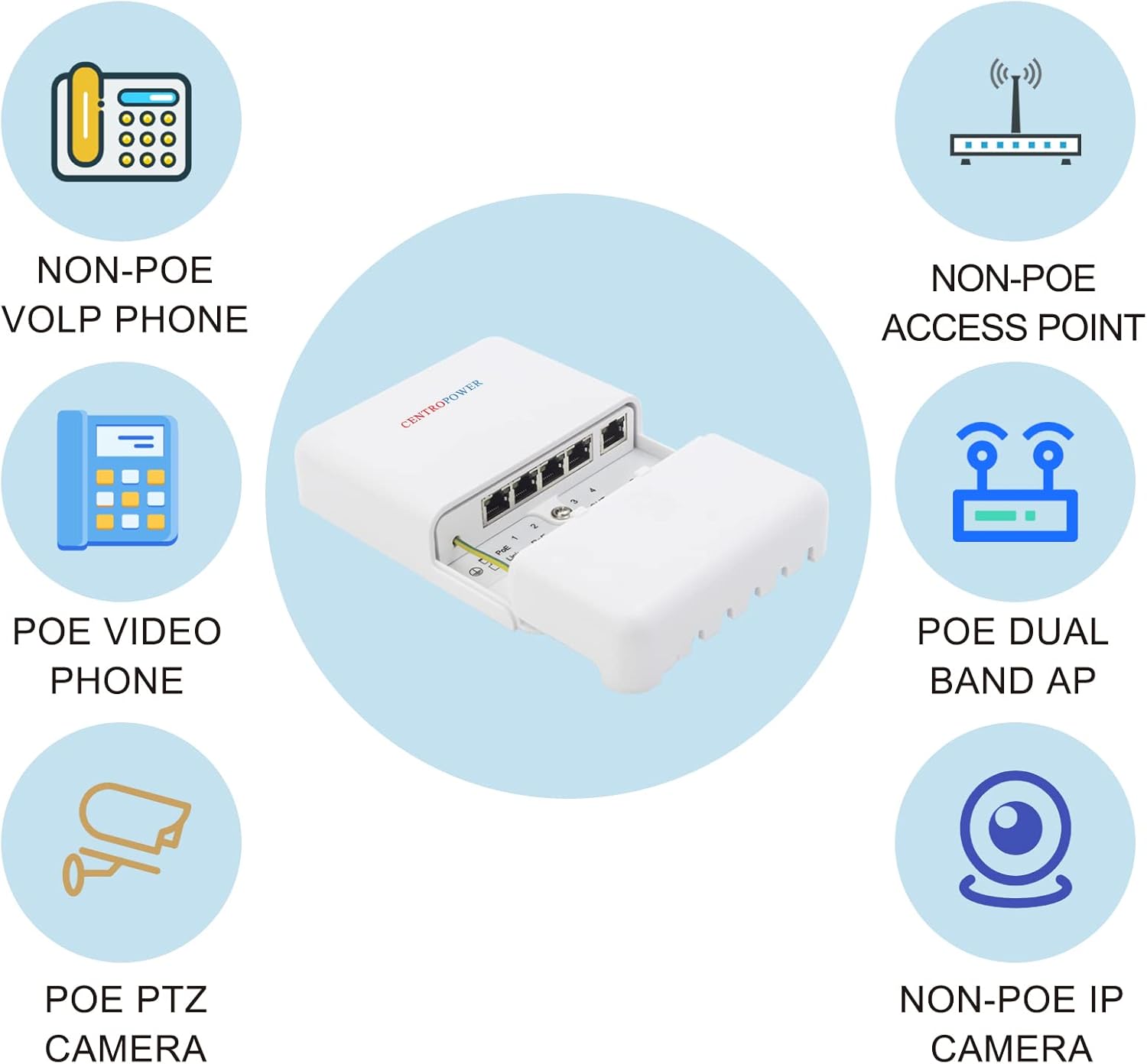 Outdoor 5 Port PoE Switch/Extender/Booster, 60W 48V 10/100/1000M POE Passthrough Switch Outdoor Ethernet Extender，PoE Repeater,6KV Lightning Protection, IEEE 802.3af/at/bt, by CENTROPOWER