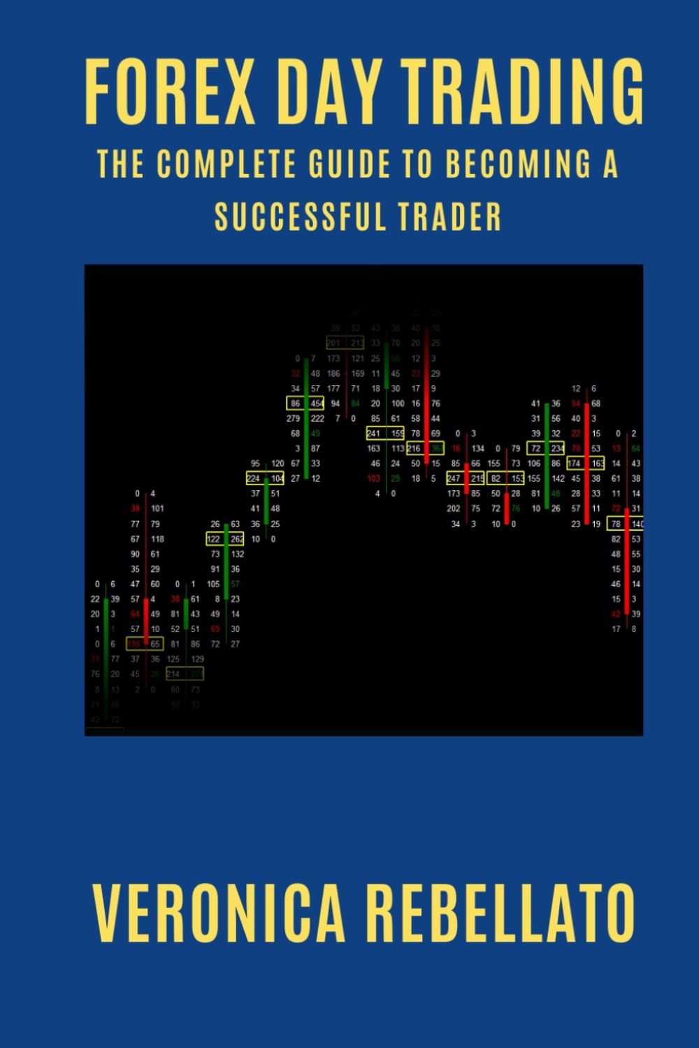 Forex Day Trading: The Complete Guide to Becoming a Successful Trader