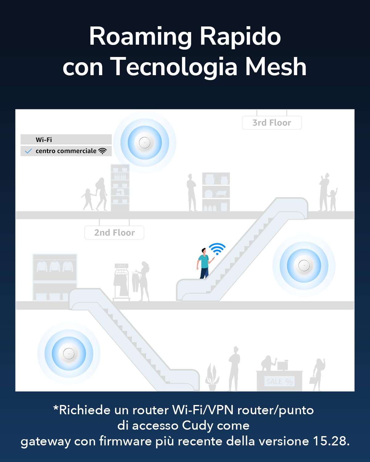 Cudy AC1200 Punto di accesso wireless Gigabit, Soluzione WiFi aziendale con supporto Mesh, Beamforming, Roaming, MU-MIMO, alimentazione PoE o CC, Adattatore di alimentazione CC 12V incluso, AP1300