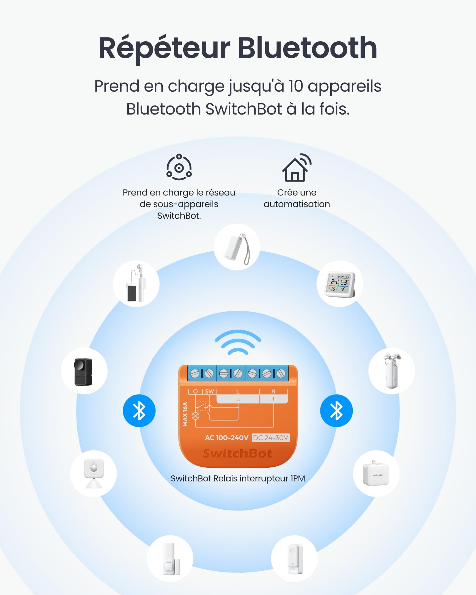 SwitchBot Interrupteur de relais mat 1PM, interrupteur WiFi compatible avec Alexa/Apple Home/Google Home, module de commutation de relais de mesure de la puissance avec répéteur Bluetooth intégré
