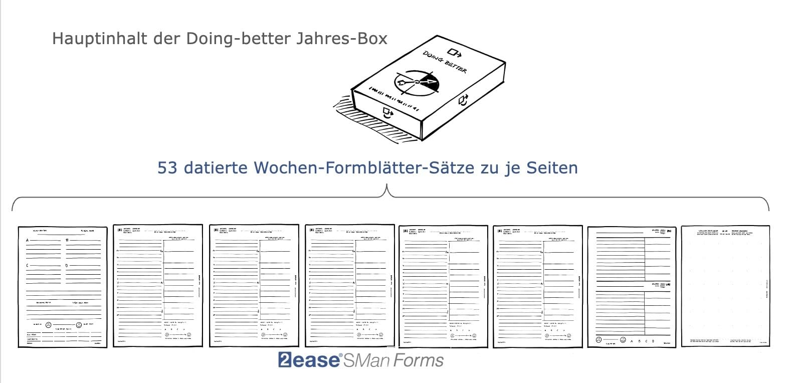 2ease SMan-Templates für 2025 für integriertes, professionelles ToDo-, Zeit- und Selbstmanagement: Doing-better-Selbststeuerungs-Box | smoffen.ch