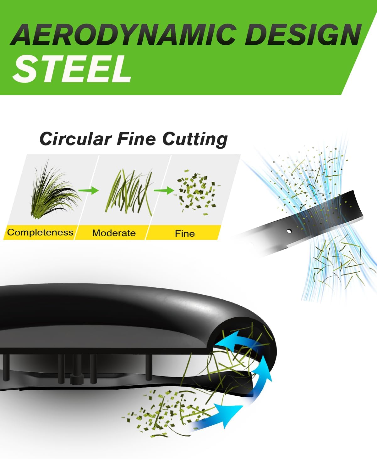 331737B 406712 Mulching Blade with Circle Mounting Pattern, 21" Lawn Mower Blade Compatible with Craftsman, Husqvarna 21 inch Deck Push Walk Behind Lawnmower, Replace for 165833, 175064, 189028 (2Pcs)