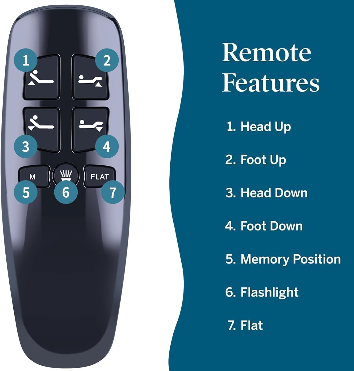 Diagram of HJH13D remote control buttons and their functions