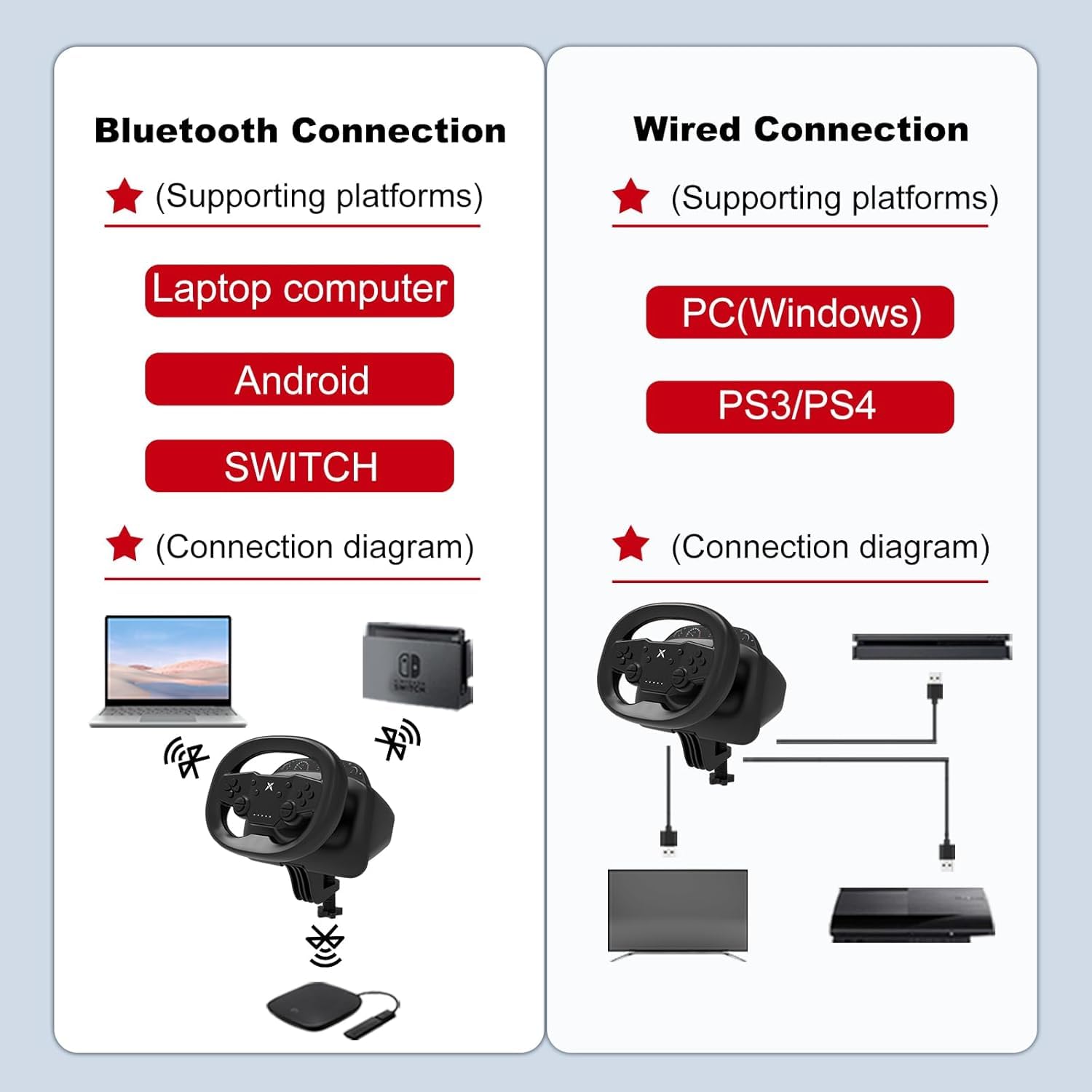 Diagram showing wireless and wired connection methods for the DOYO steering wheel