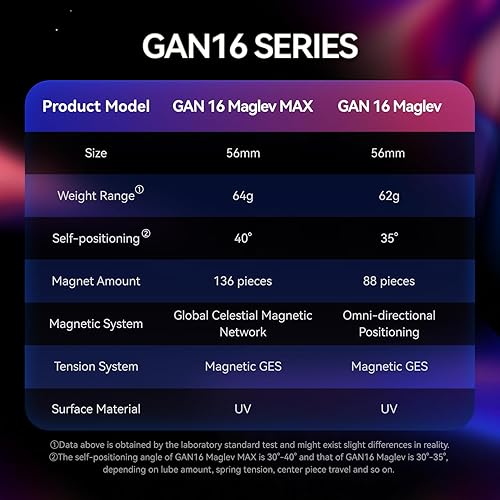 Miniatura 6 de GAN 16 Maglev Cubo de velocidad 3x3 magnético, 88 imanes de posicionamiento omnidireccional, cubo de velocidad profesional ligero de 62g, juguete de