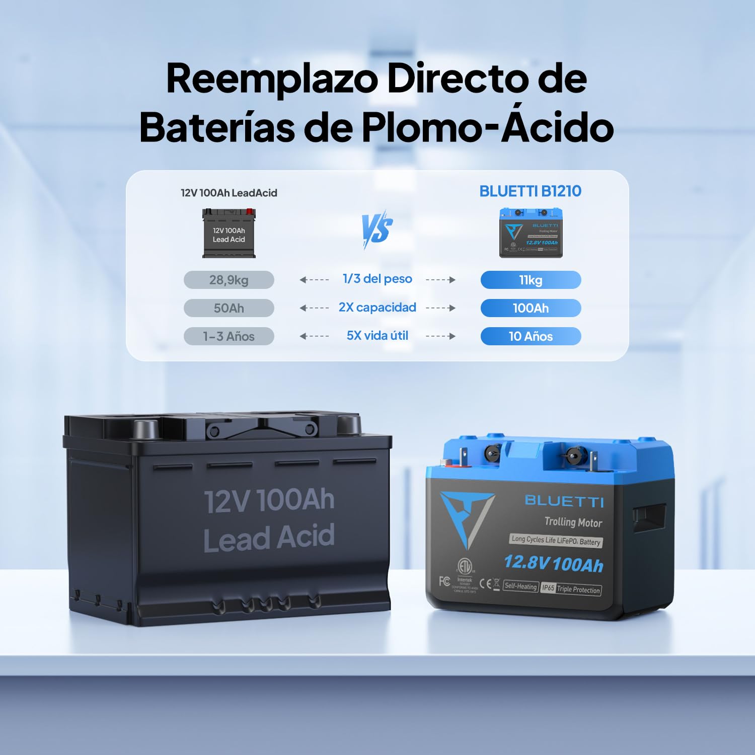 BLUETTI Batería de coche LiFePO4 12,8V 100Ah con Bluetooth, BMS 300A
