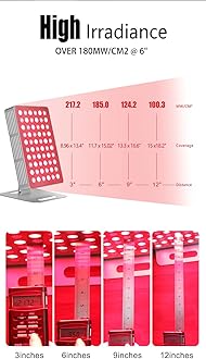 Red Light Therapy Panel for Face and Body, 660nm 850nm High Power Near Infrared Light Therapy, 60 Dual Chip 5-Wavelength LED Red Light Therapy Device, Panel for Skincare