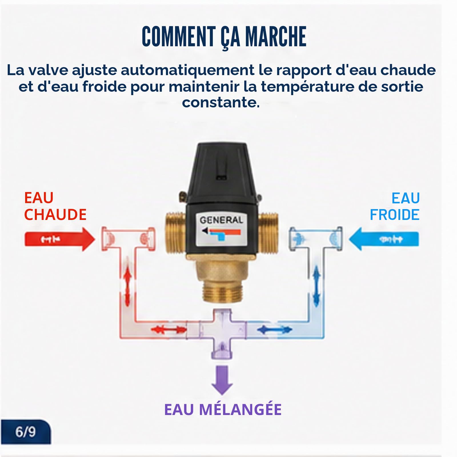 Vanne de Mélange D'eau Thermostatique, Vanne de Mélange D'eau en Laiton DN20 à Filetage Externe à Trois Voies pour Valve de Chauffe-eau Solaire ou Adaptée au Chauffage Par Le Sol