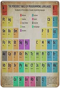 Amazon.com: Computer Knowledge Metal Signs Office Decor The Periodic ...