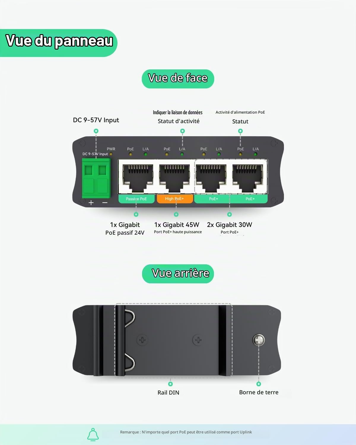 LINOVISION Mini Solar PoE Switch 4 Ports Fonctionne Directement avec des Batteries DC12V ou DC24V, fournit 2 Ports PoE+, 1 Port High PoE+ pour Les Grandes caméras PTZ et 1 Port PoE 24V Passif