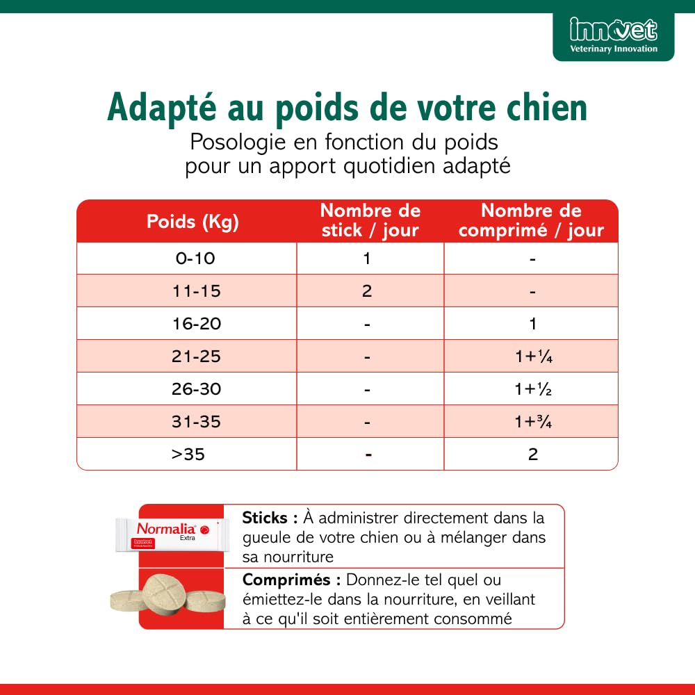 Innovet Normalia Extra Digestion Santé Intestinale pour Chien 30 comprimés
