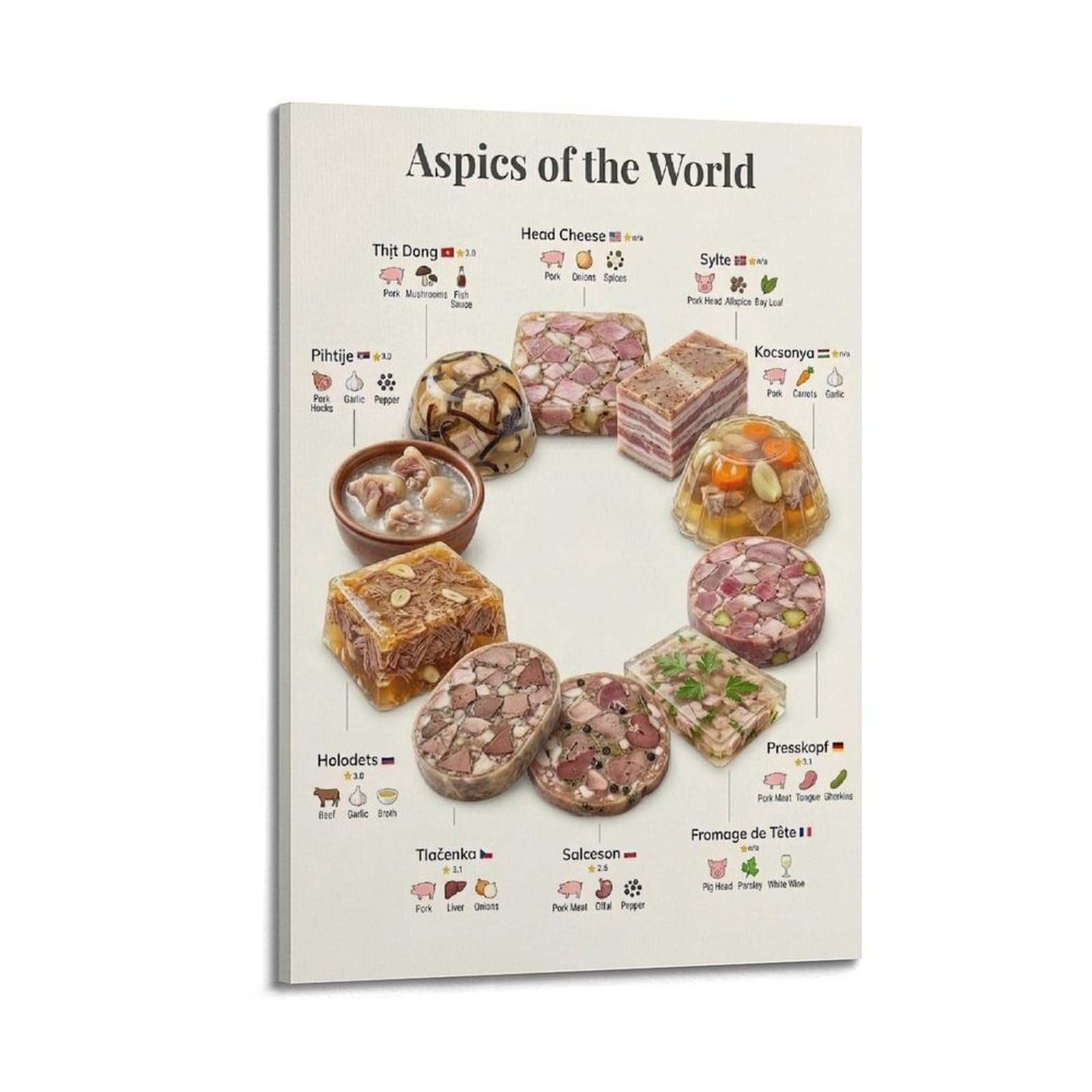 OKAHYS Aspics of The World Artwork Poster Decorative Painting Canvas Wall Artworks Picture 20x30inch(50x75cm)
