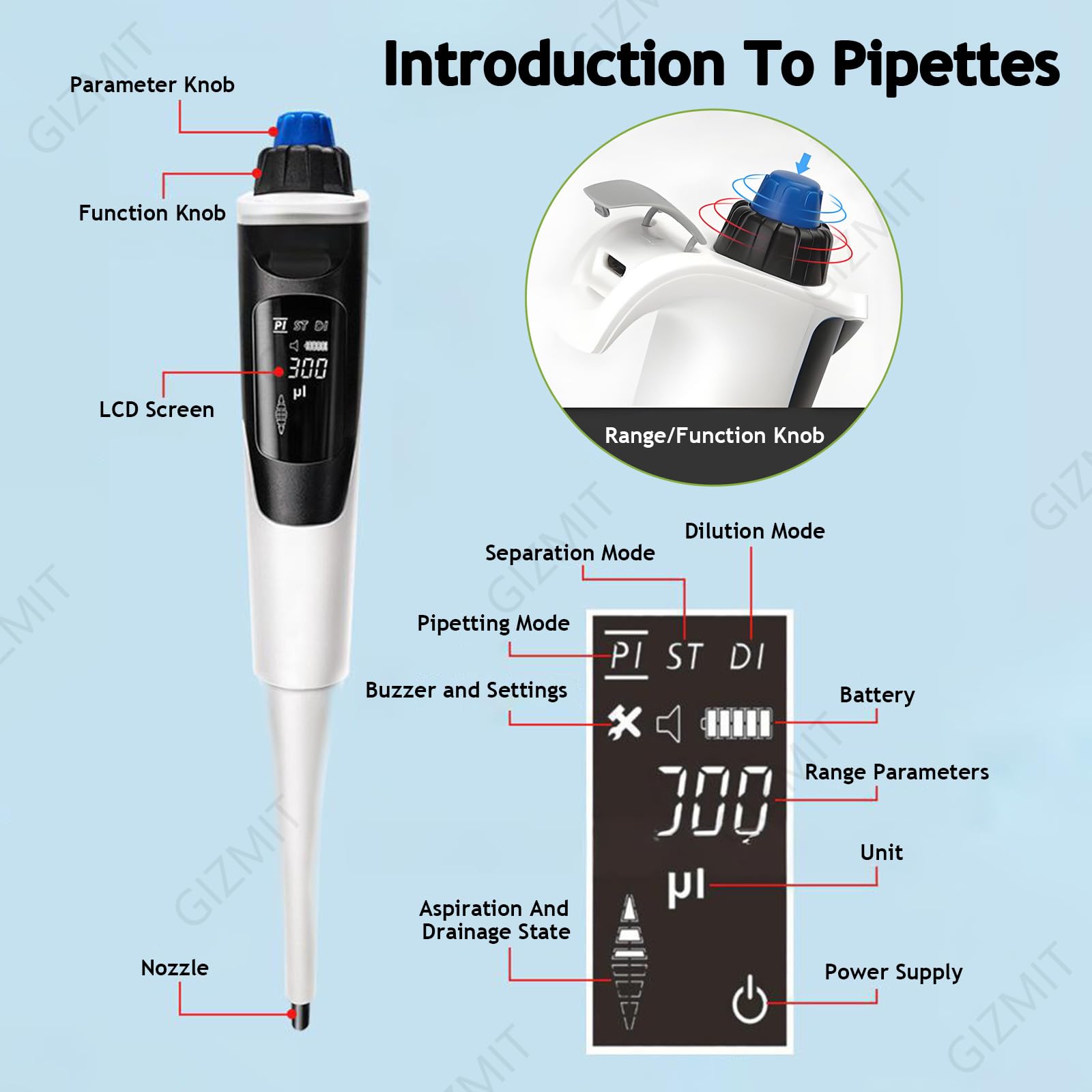 Controlador de pipeta eléctrico, pipeta de laboratorio micro ajustable para alta precisión de 0,5 a 1000 μL, ideal para clases de ciencia en el hogar y experimentos de laboratorio
