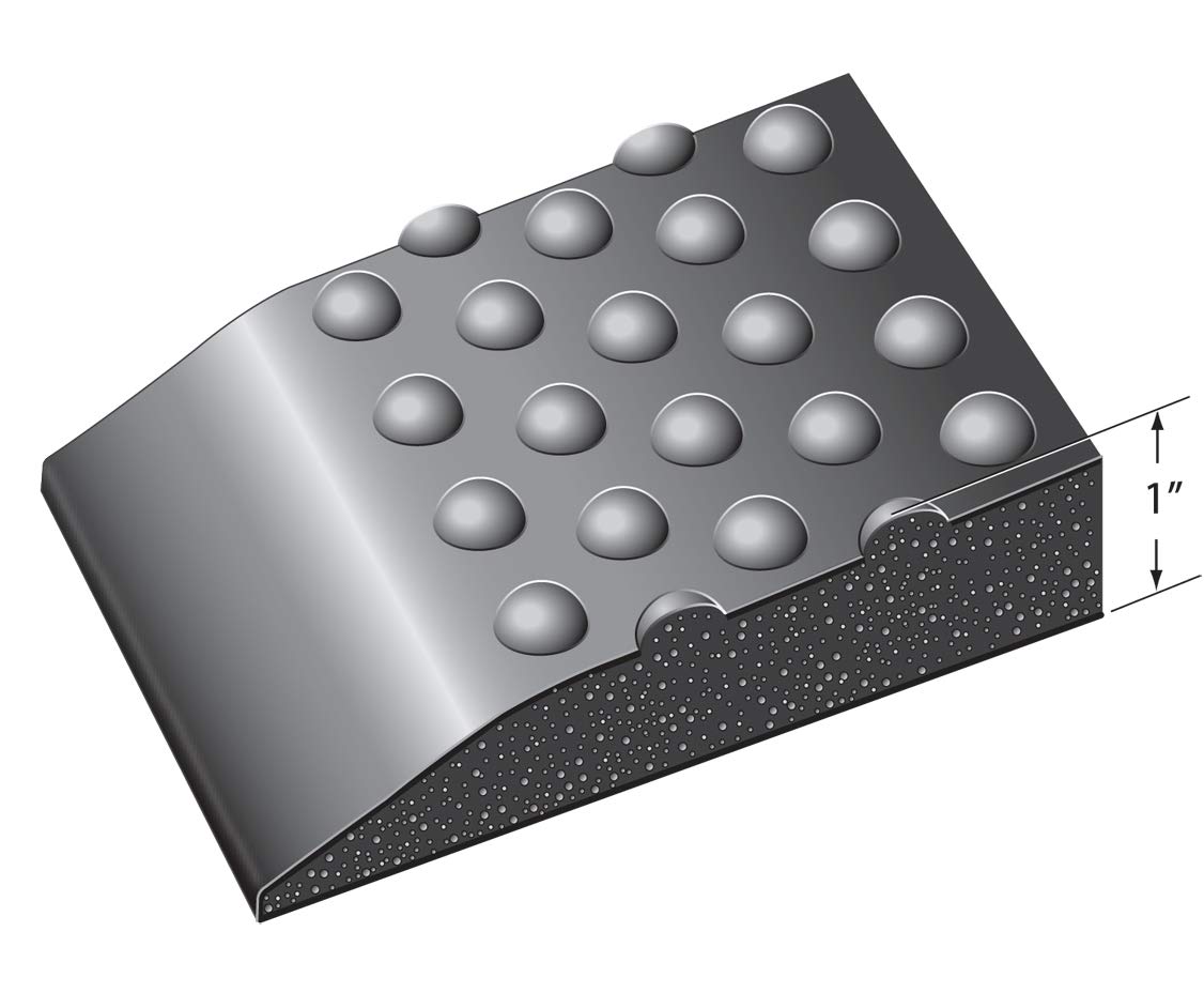 Phat Footsie: Industrial & Scientific