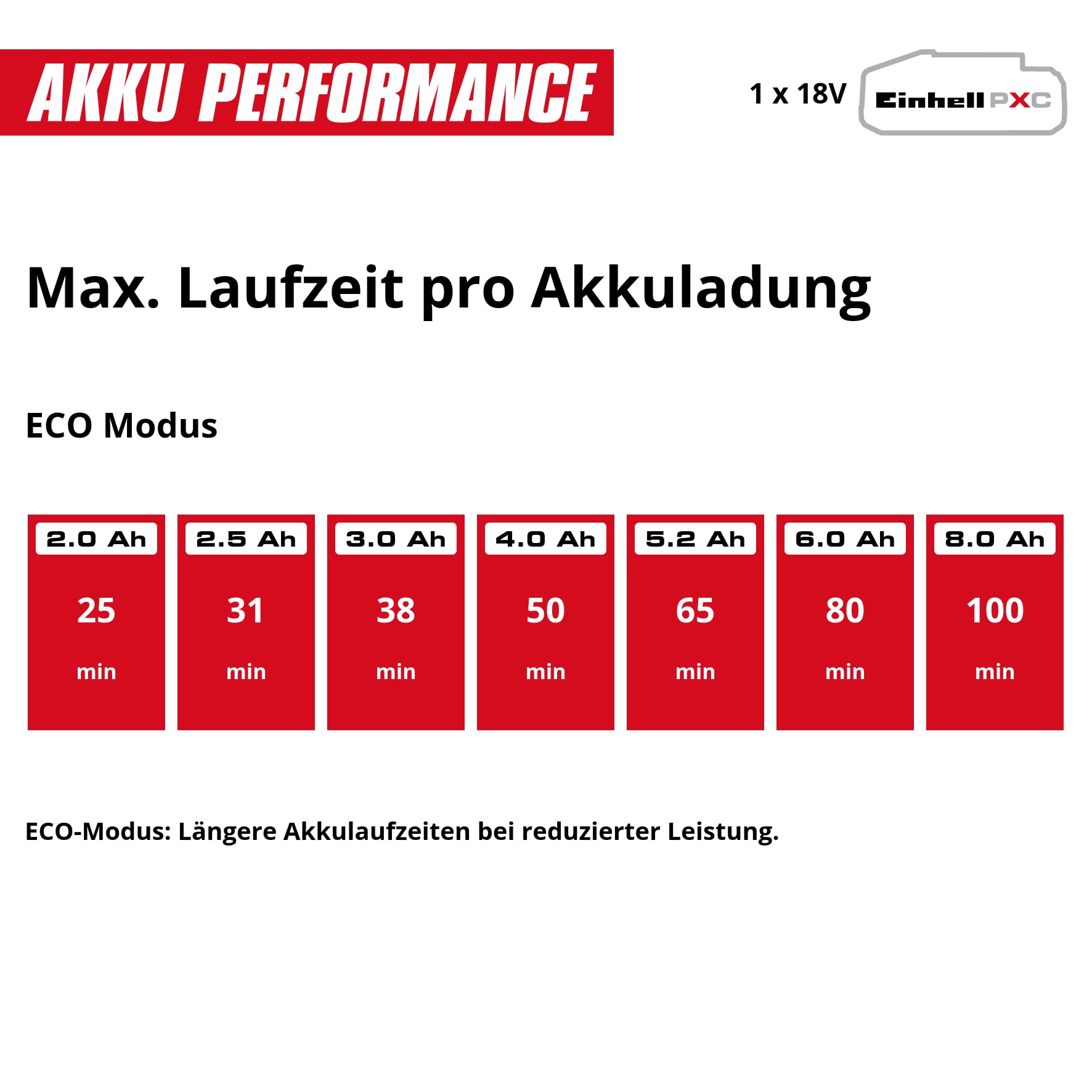 Einhell Akku-Stielstaubsauger TE-SV 18 Li-Solo Power X-Change (Li-Ion, 18V, unbegrenzte Laufzeit Dank Wechselakku-System, beutellos, Zyklontechnologie, Boost-Mode, 3-Fach Filtersystem)