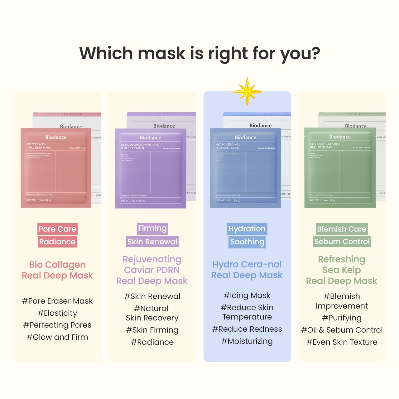 BIODANCE Hydro Cera-nol Real Deep Mask, Overnight Hydrogel Mask, Hydrating Facial Mask For Sensitive Skin, Redness Reducing & Quick Soothing Effect, Korean Skincare, Stocking Stuffers |1.19oz(34g)x4ea