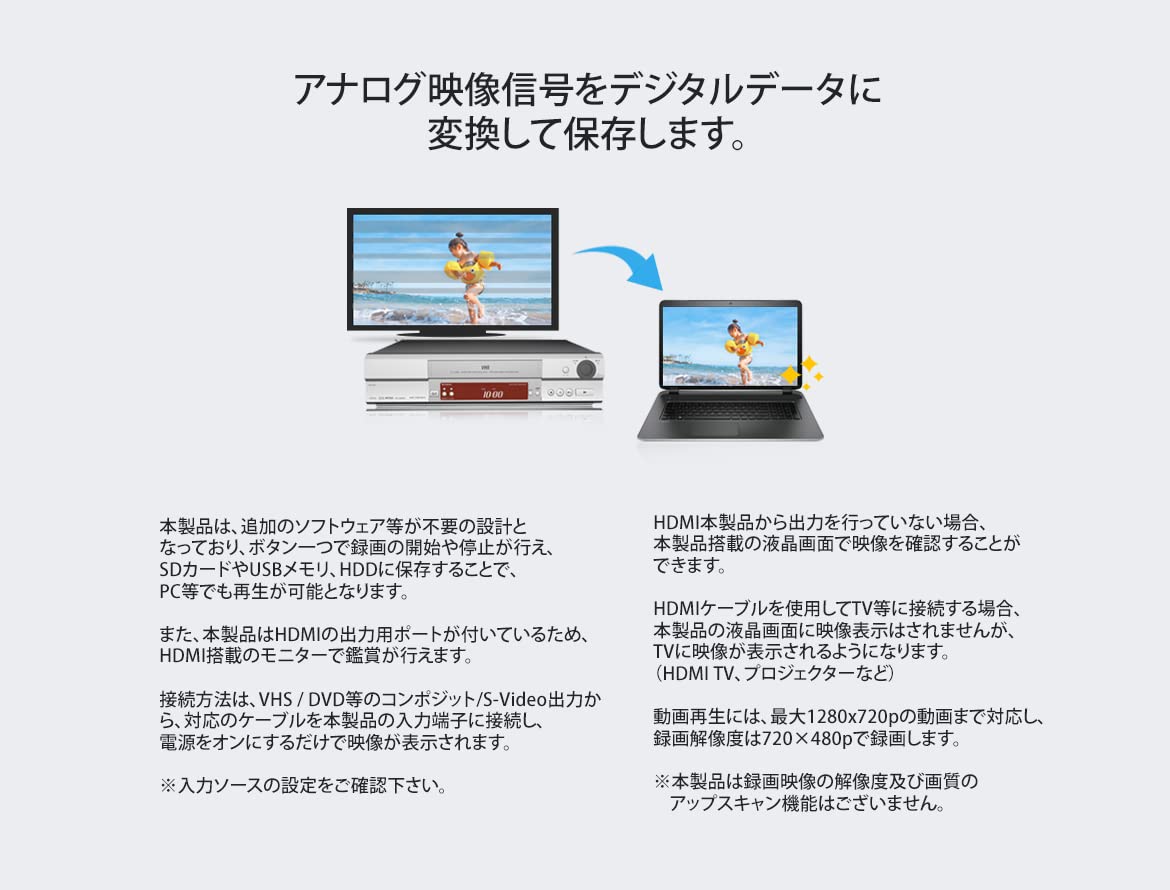 良品録画再生ダビングOKFUJIX-Hi8FH30STSONY製OEM