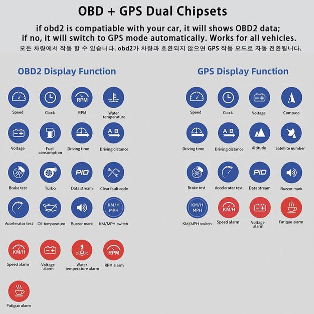 Pantalla HUD Head Up para coche, odómetro, velocímetro, pantalla Hud Head Up para coche, OBD y GPS, medidor inteligente profesional preciso