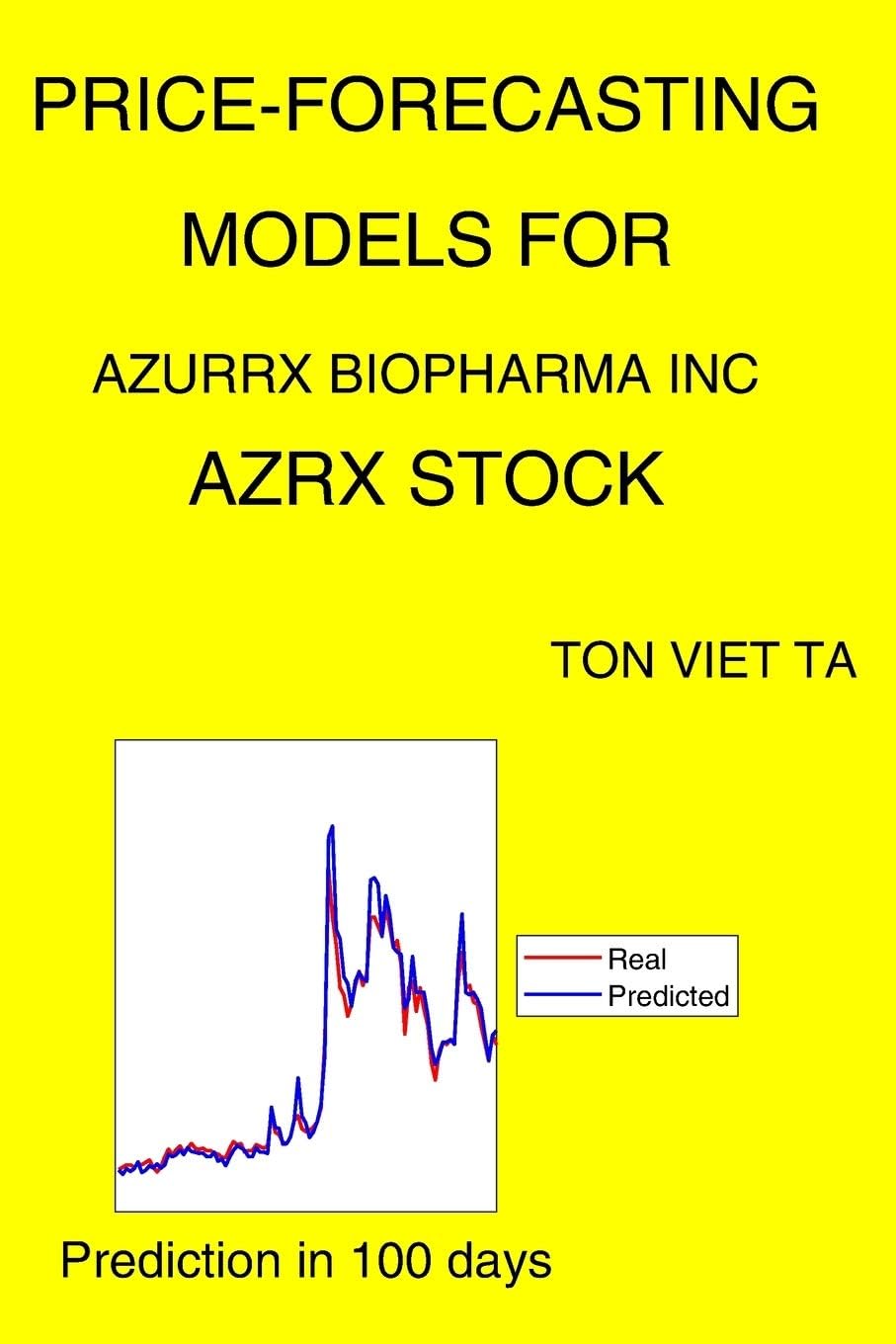 Price-Forecasting Models for Azurrx Biopharma Inc AZRX Stock