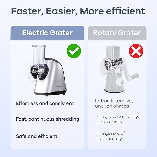 Miniatura 6 de Ganiza Rallador eléctrico 5 en 1 para cocina, triturador de queso máximo de 250 W, 5 cuchillas intercambiables, cortador eléctrico para