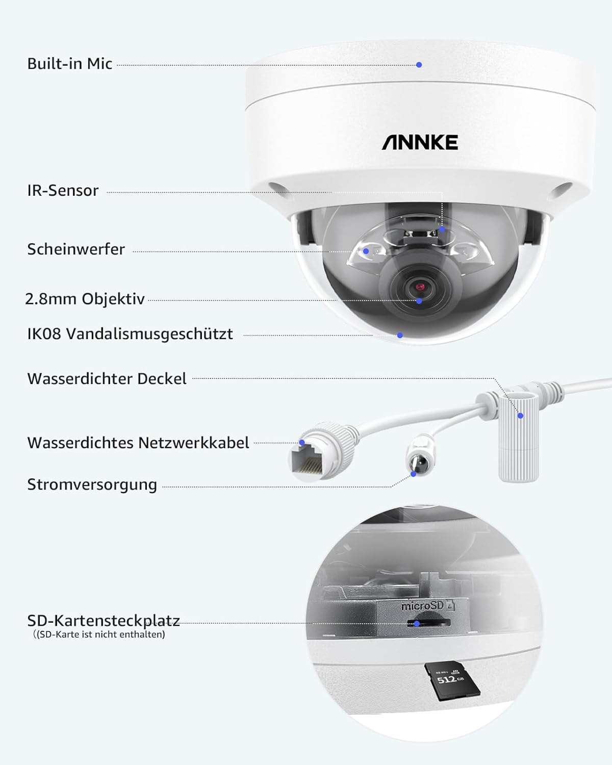 ANNKE Camera Component Diagram