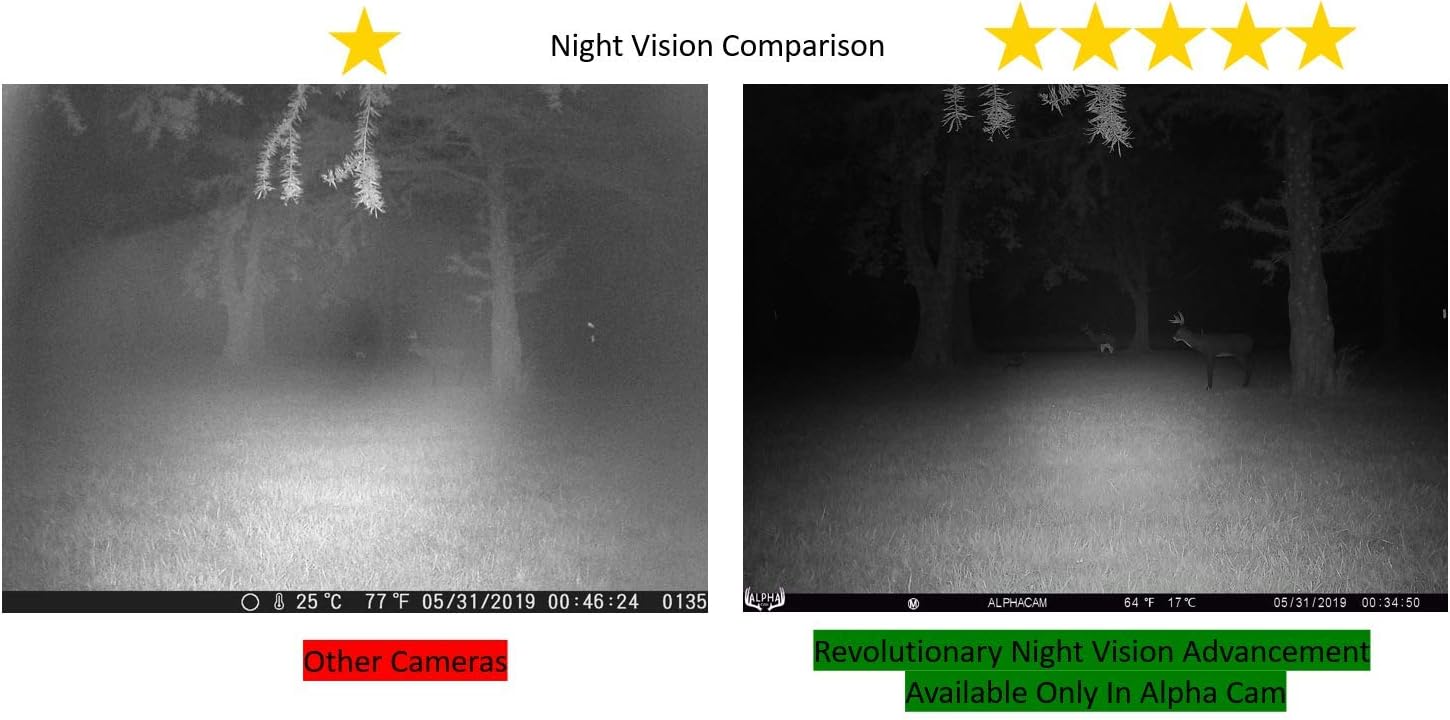 Flash Sale Alpha Cam Premium Hunting Trail Camera 30MP 1080p H.264 30fps IP67 Waterproof Scouting Cam with Ultra Fast Trigger Speed and Recovery Rate HD Long Range IR Night Vision 2.4 LCD