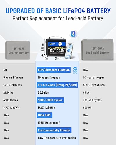 Miniatura 5 de Mini batería de litio LiFePO4 de 12 V 100 Ah con Bluetooth, grupo 24 de BCI, BMS de 100 A inteligente, hasta 15 000 ciclos, monitoreo a través de