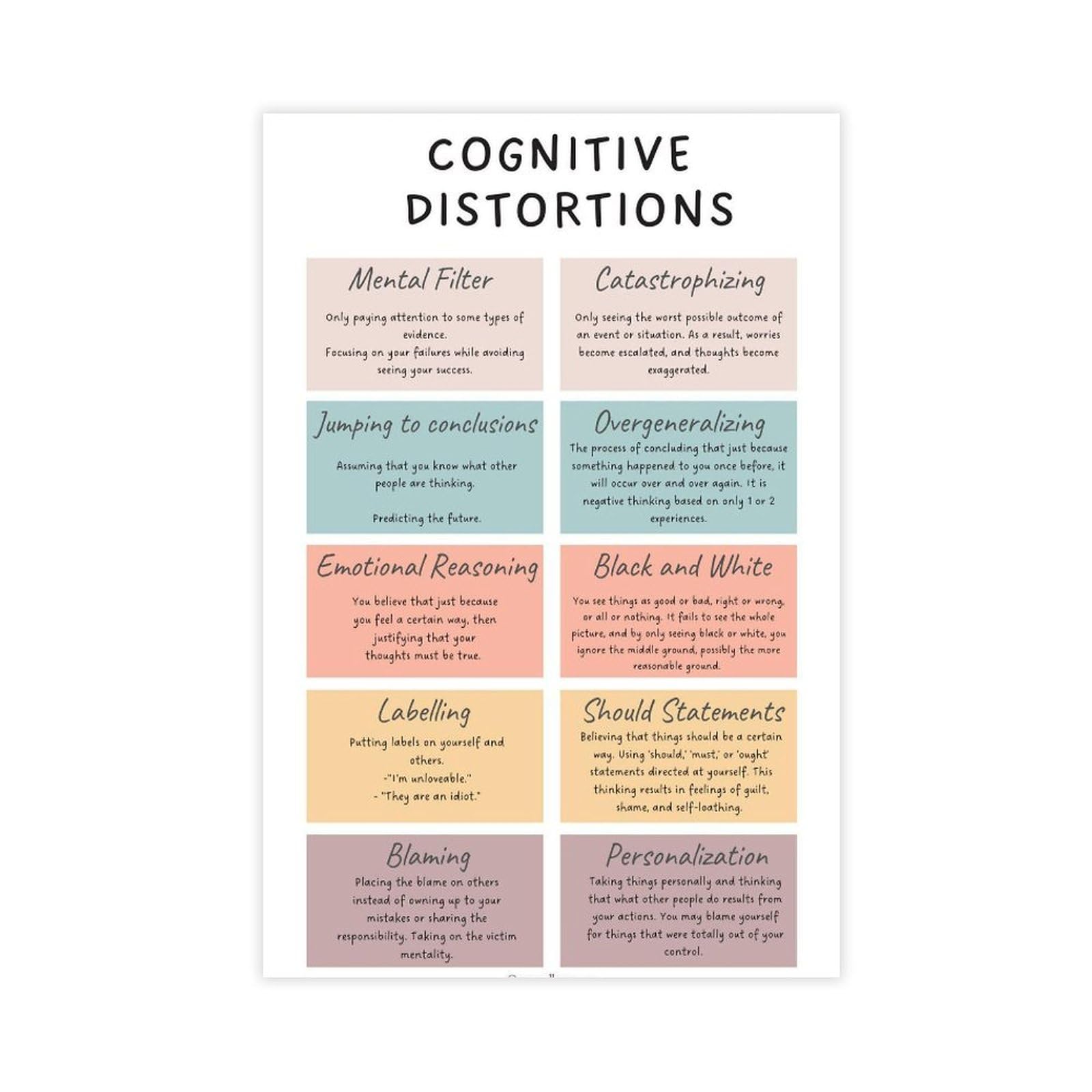NEOHI Unhelpful Thinking Styles, Acceptance Commitment Therapy, Behavior Canvas Wall Art Posters And Prints Room Aesthetic Bedroom Office Decor 20x30inch(50x75cm)