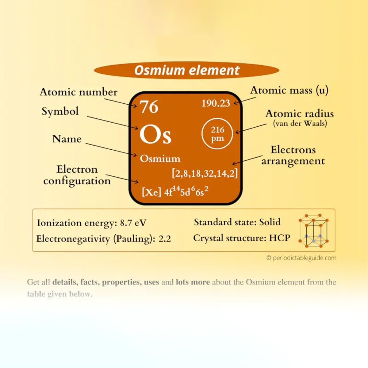 0.5 Gram Pure Osmium Metal Powder, 99.95% High Purity Os for Lab Experiments, Research and Periodic Table Element Specimen Collection
