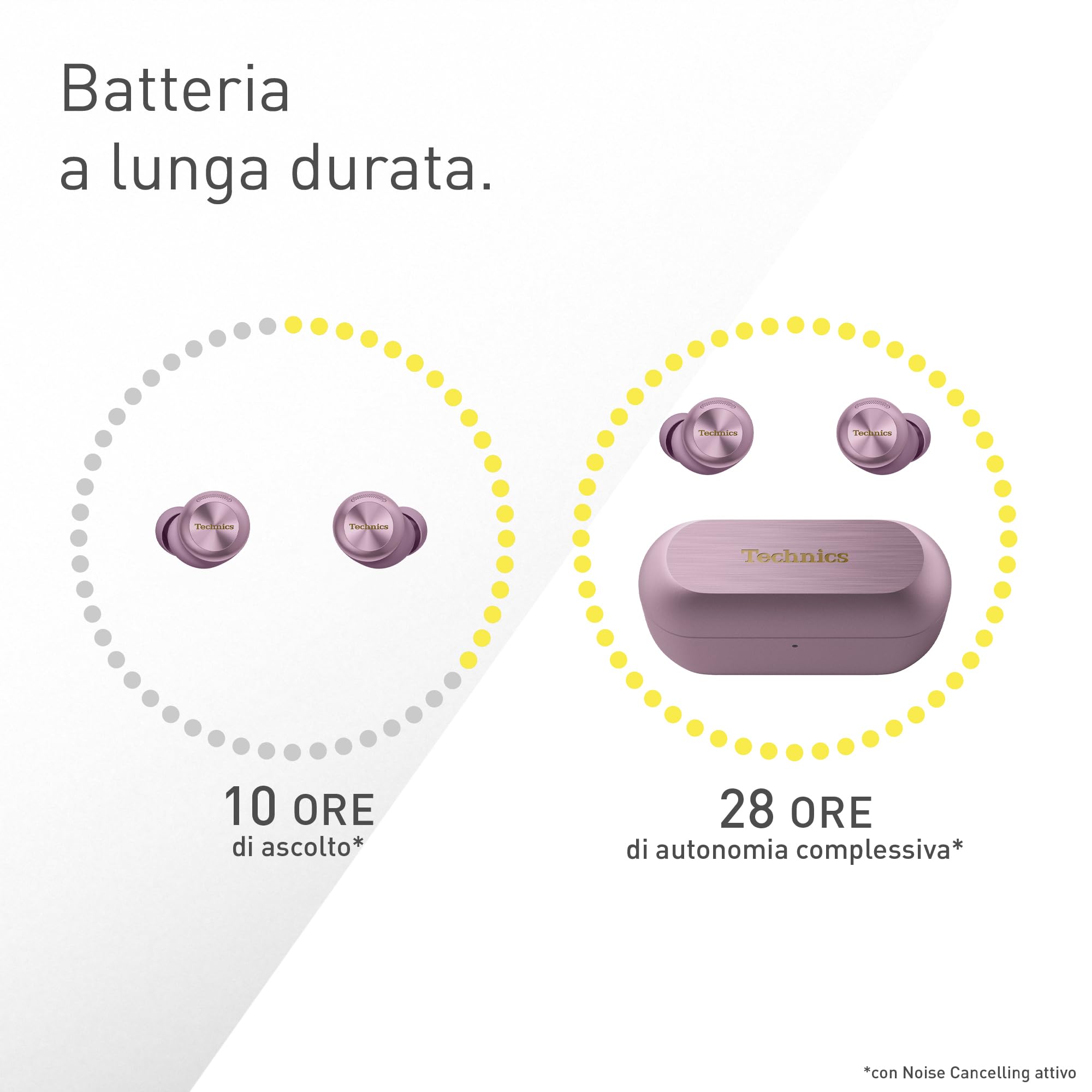 Technics EAH-AZ100 Auricolari True Wireless 10mm con Driver a Fluido Magnetico — immagine 7 di 15