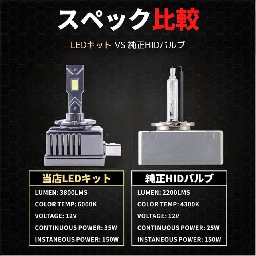 LEDヘッドライトX5 Amazon | BMW X5 E70 ヘッドライト LEDコンバージョンキット