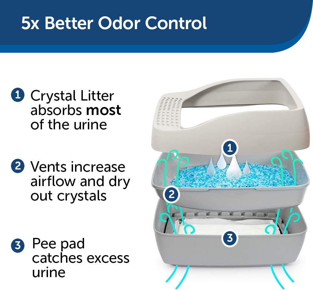 PetSafe Deluxe Cat Litter Box with Crystal Litter System – Starter Kit Includes Litter Scoop, Pee Pad, 1 Month of ScoopFree Premium Crystal Litter