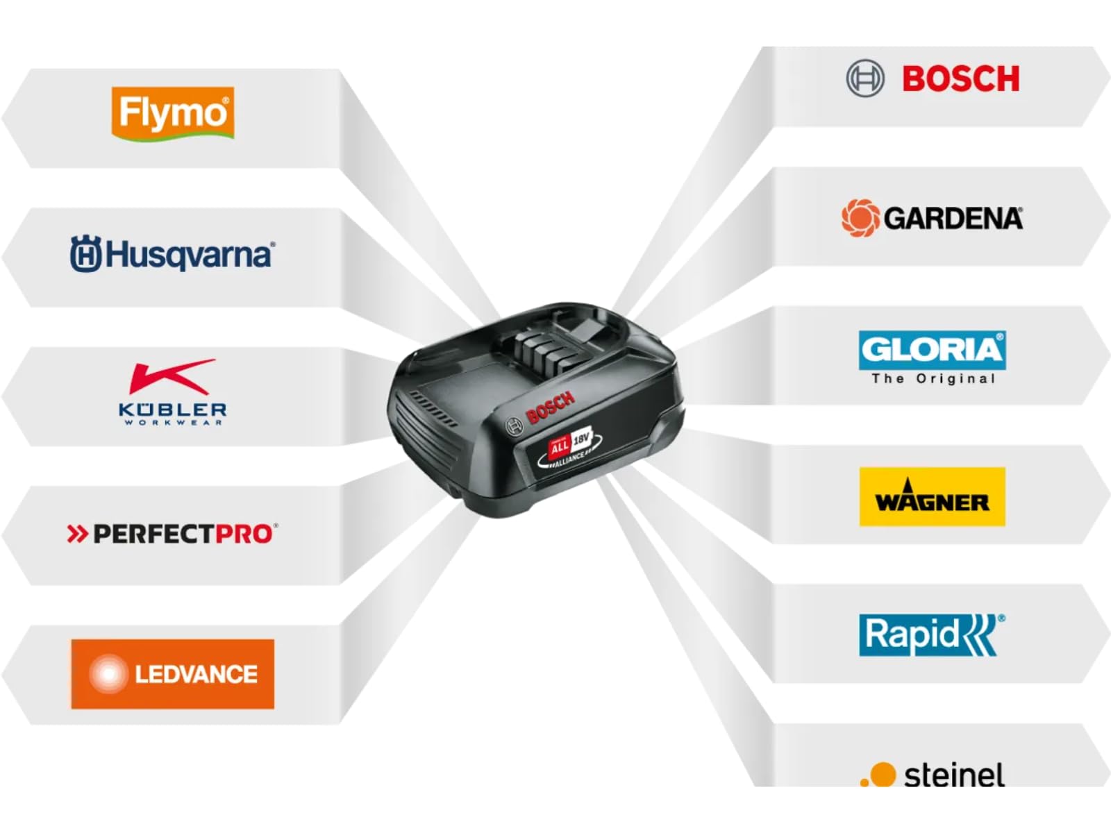 Bordatore Decespugliatore a batteria Husqvarna Aspire™ T28-P4A - con batteria 4ah e caricabatterie inclusi, allungabile, leggerissimo e potente