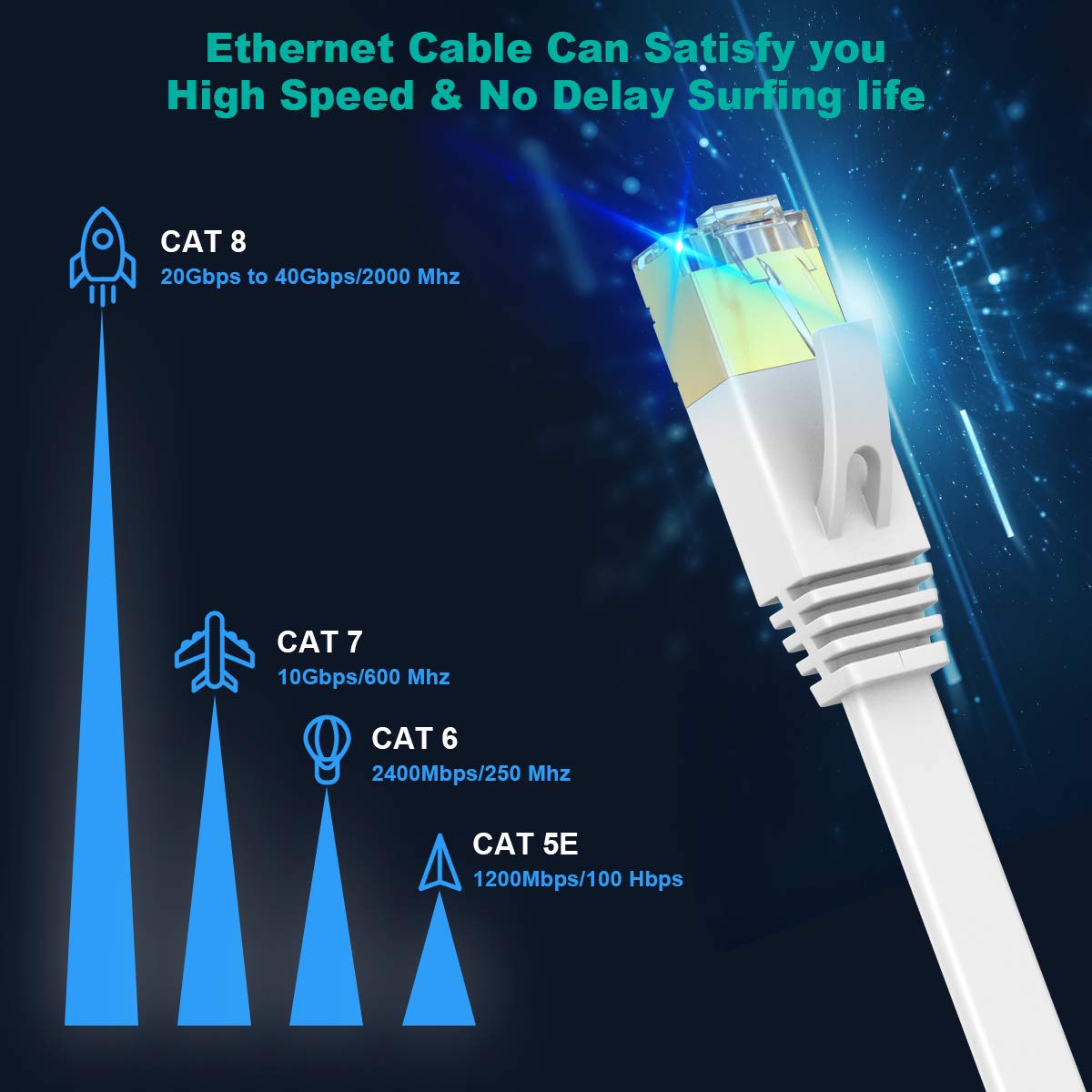 20m/65ft Flat Cable, CAT 7 65ft Network Cable (RJ45) Cat7