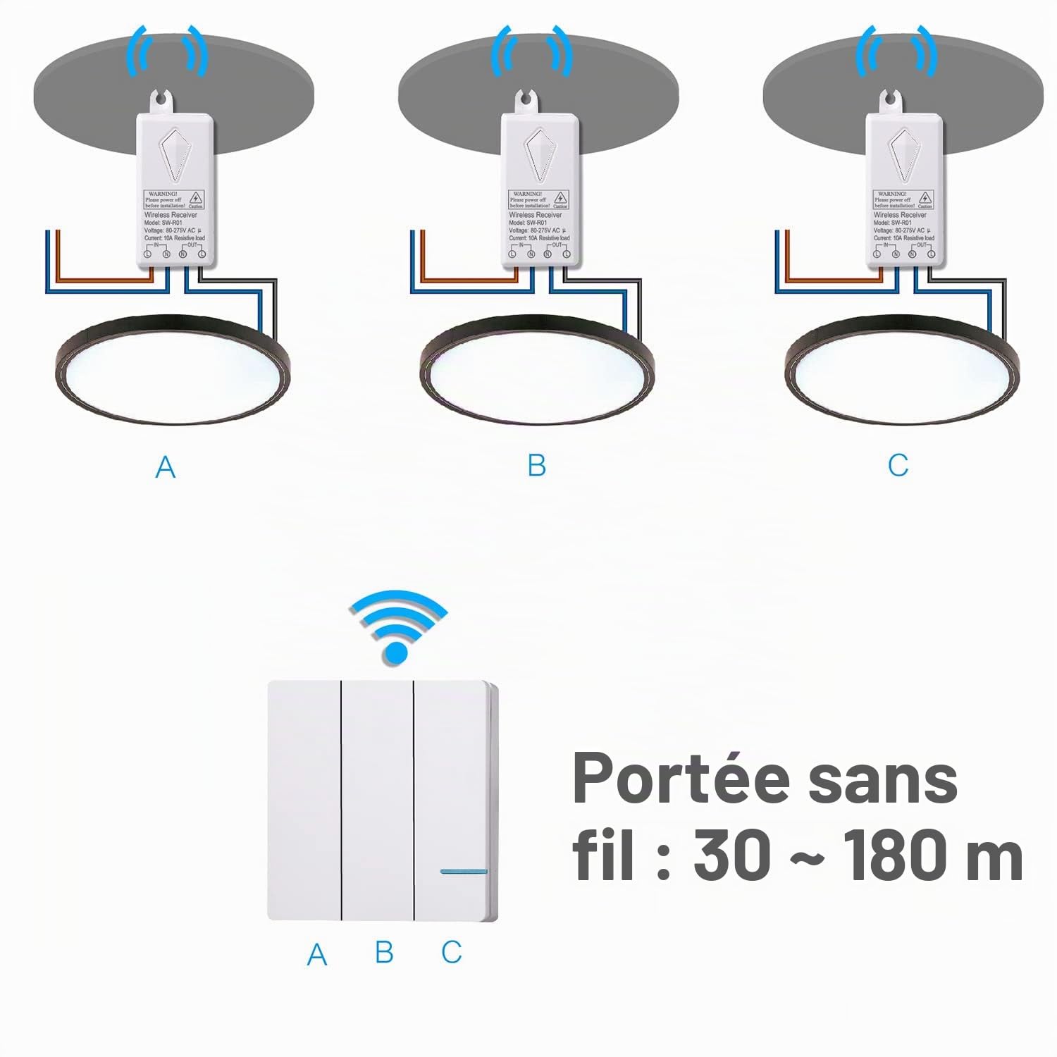 Mengshen Kit De Commutateur De LumièRe Sans Fil - Interrupteur Mural TéléCommandé Idéal Pour Lampes D'Intérieur, Sans Câblage, étanche à L'eau IP54 Et Allant Jusqu'à 100 Pieds