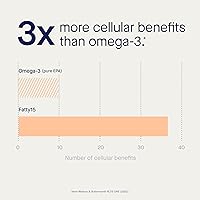 Vista 7 de Fatty15 Suplemento de ácido pentadecanoico C15:0 The Longevity Nutrient - 90 cápsulas veganas - 3 veces los beneficios celulares del aceite