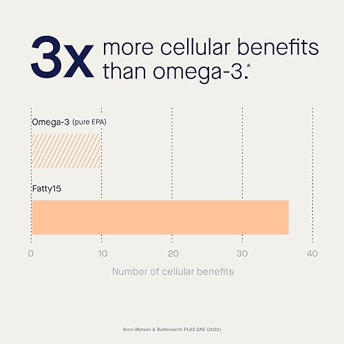 Vista 7 de Fatty15 C15:0 Pentadecanoic Acid Supplement The Longevity Nutrient - 90 Vegan Capsules - 3X Cellular Benefits of Fish Oil EPA Omega 3 Supplements