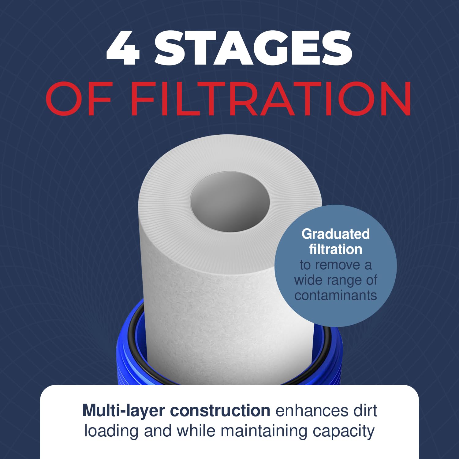 Filtro de agua Meltblown de 4.5 pulgadas, paquete de 4 micras, 5