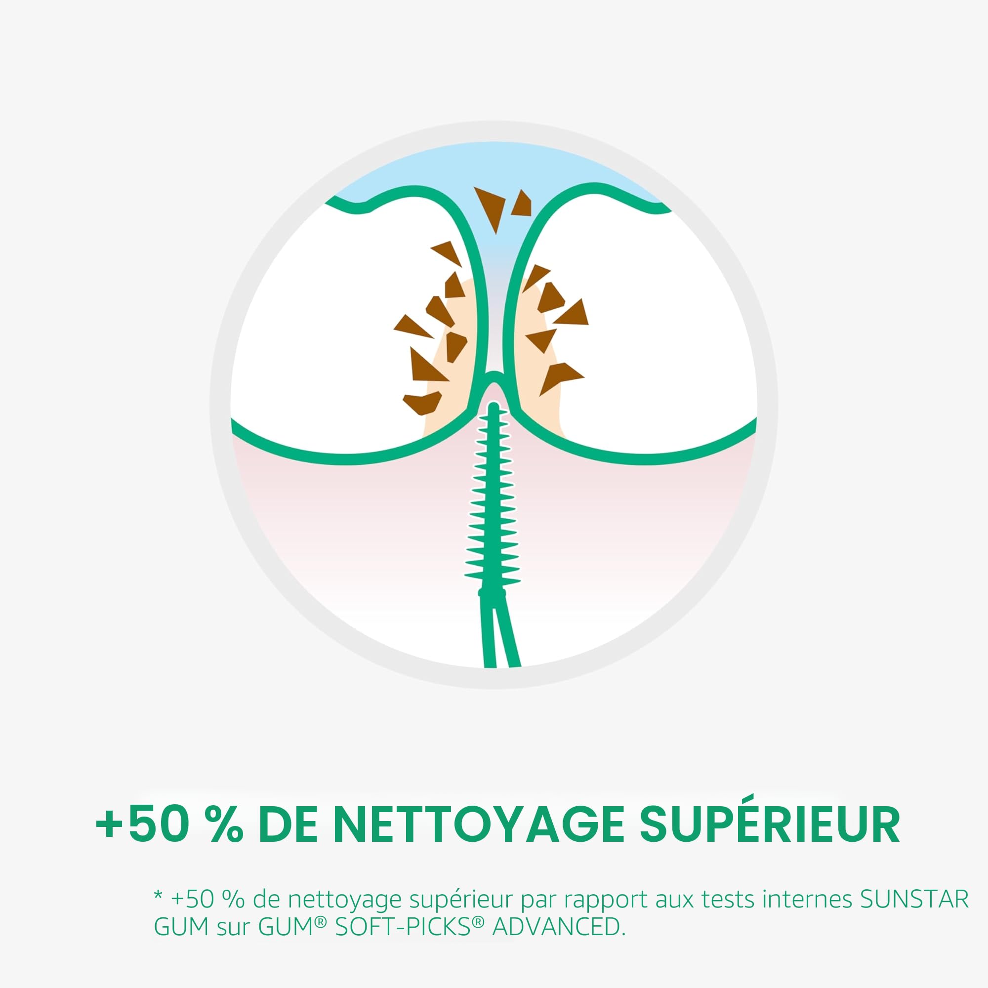Bâtonnets interdentaires GUM SOFT-PICKS PRO | forme incurvée pour un accès facile aux zones difficiles d'accès | action douce pour les gencives sensibles | [S - 3x60] (+1 bonus offert)