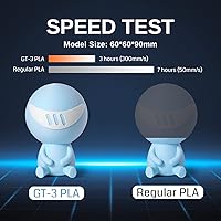 Vista 11 de SainSmart GT-3 High Flowability Flexible PLA Filament 1.75mm, High Flow 3D Printer Filament for High-Speed Printing, 2.2 LBS (1KG) Spool, White