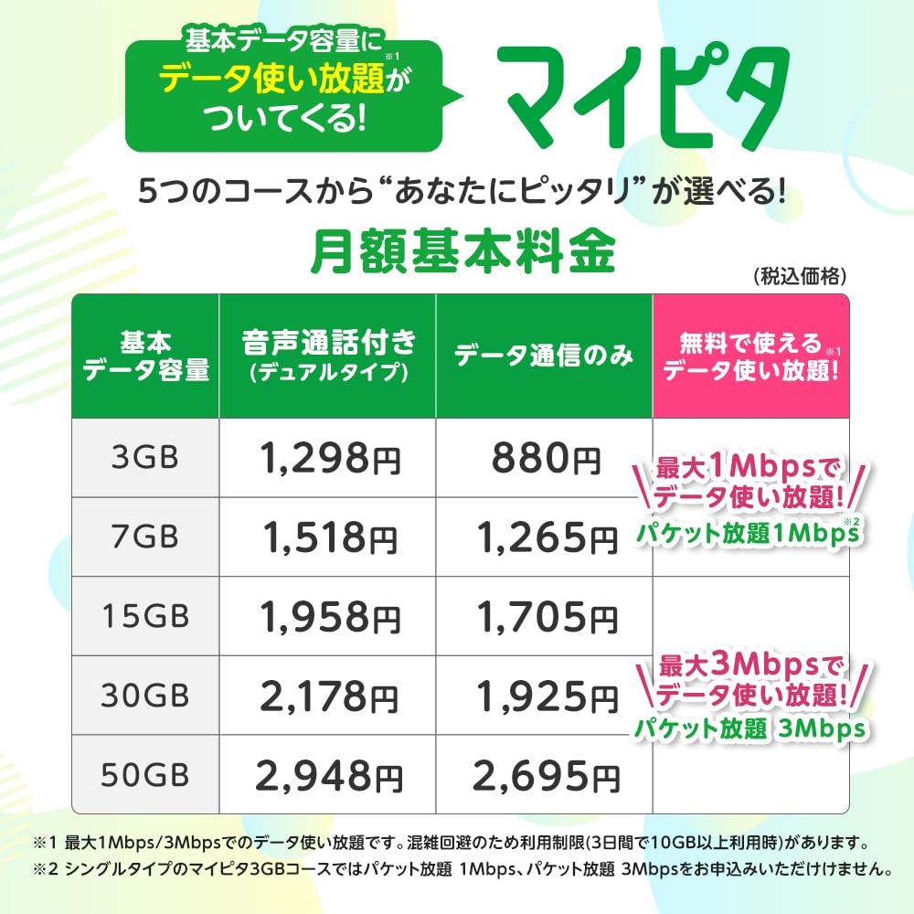 Amazon | 契約事務手数料が無料になるmineoエントリーパッケージ