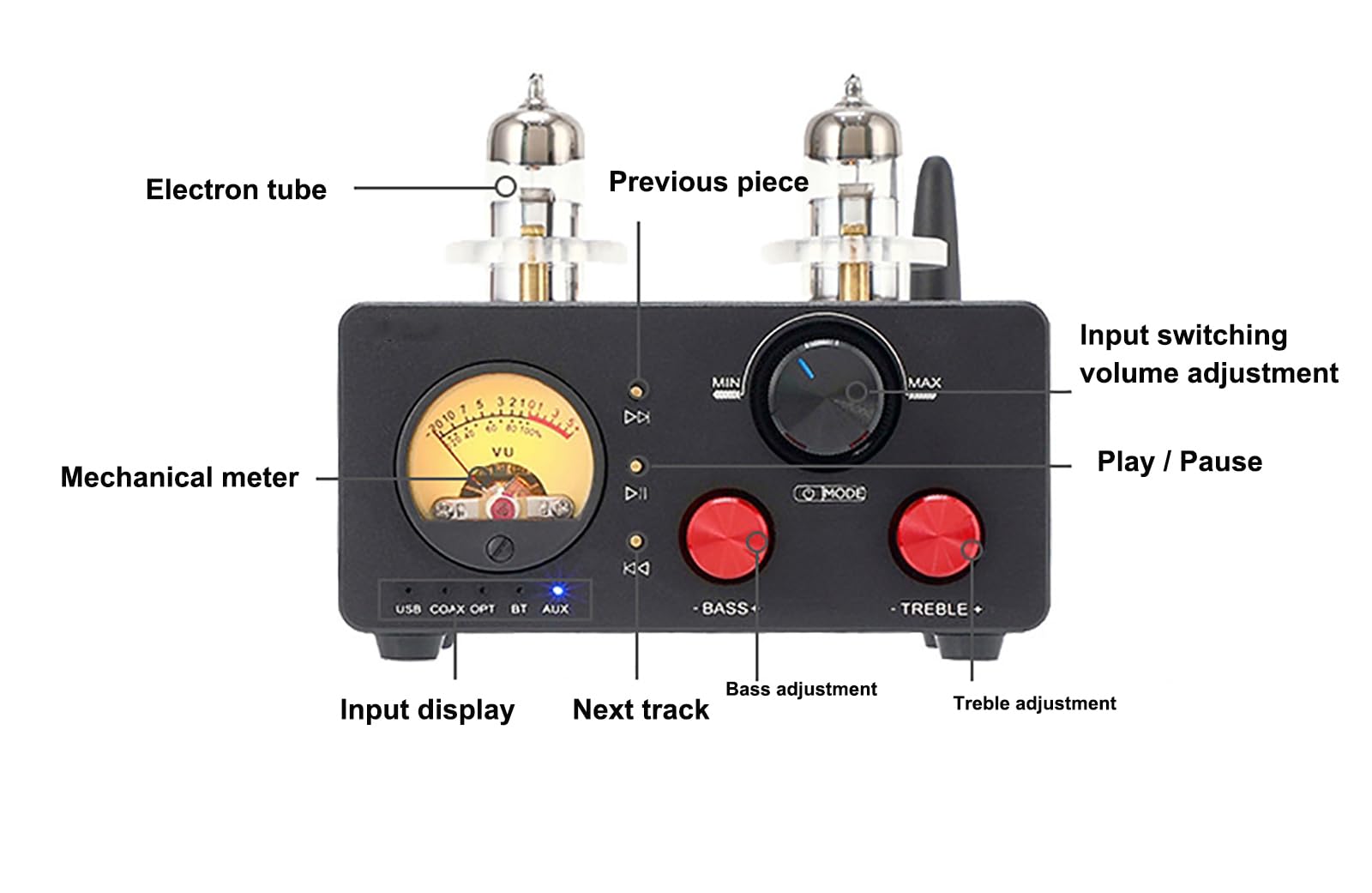 Amplificatore con valvola Hi-Fi, ricevitore audio stereo, tubo digitale a due canali multifunzione, lettore musicale con scheda TF USB, regolazione alti e bassi, con misuratore VU, per Home Theater