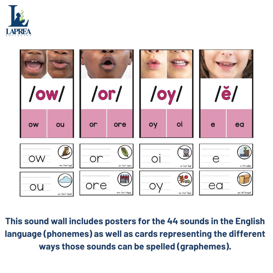 Affiche Phonique Interactive - Apprentissage Lettres Et Sons, Sensoriel électronique - Pour Enfants Et école