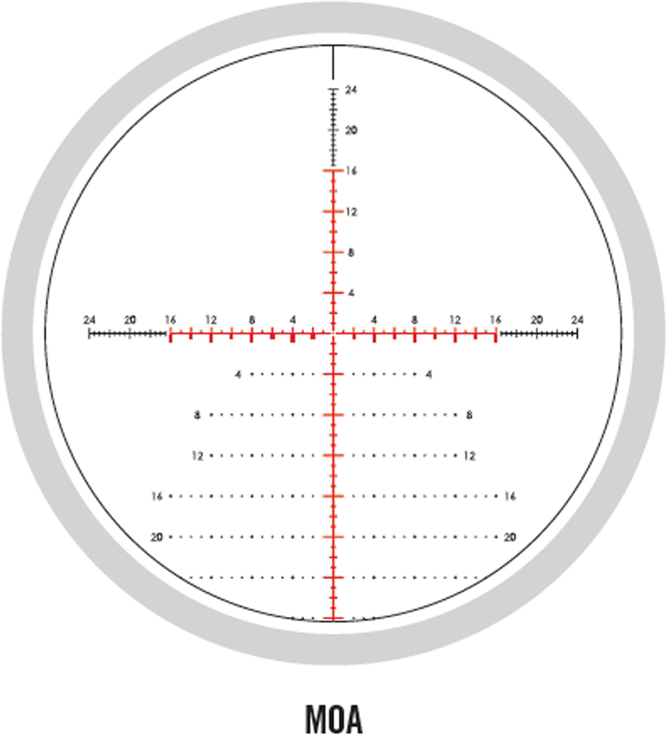 VMR-4 (MOA) Ретикул диаграммасы