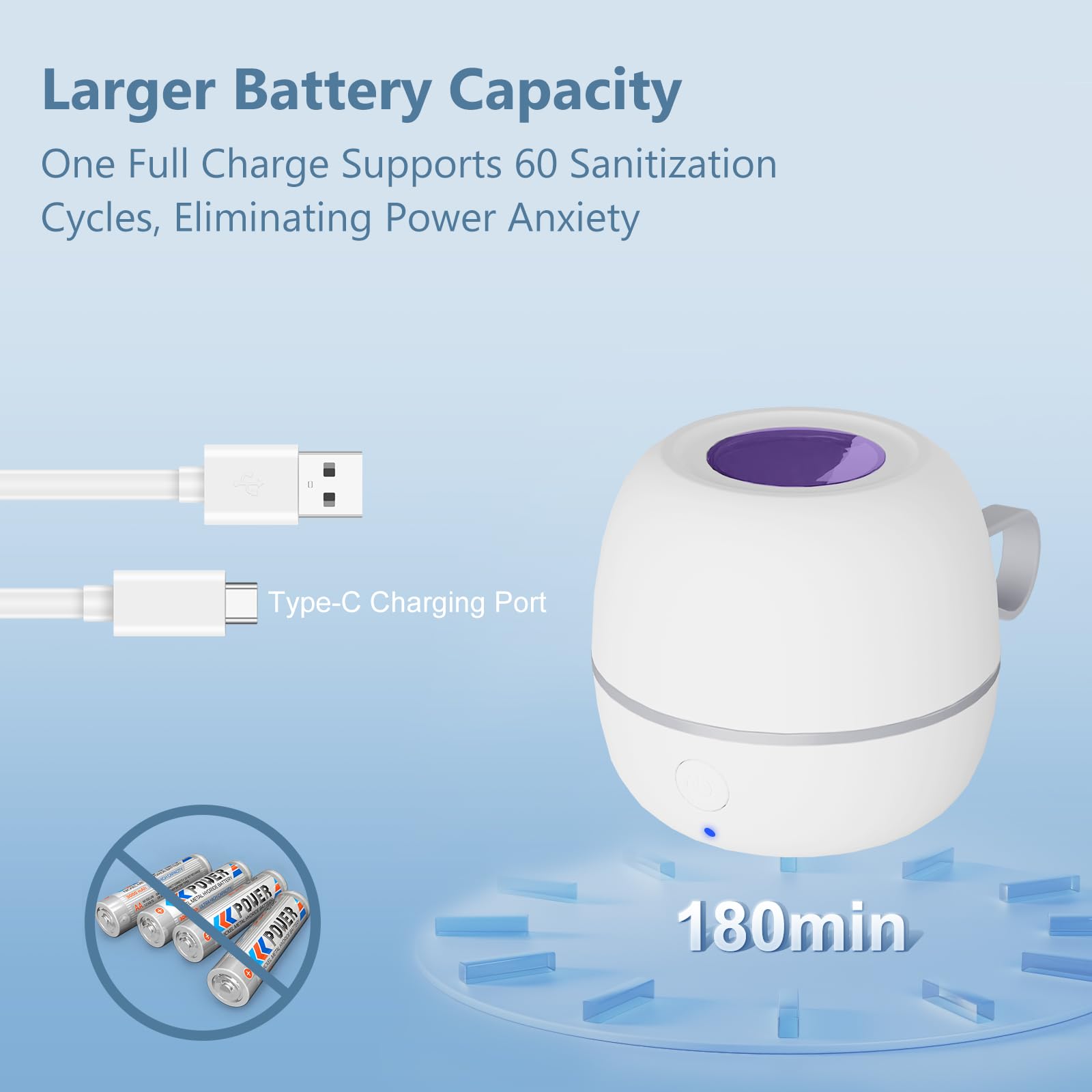 Disinfettante portatile per ciuccio, scatola disinfettante a luce UV, 99,99% pulito in 3 minuti, durata della batteria 180 min, ricaricabile USB, disinfettante per ciuccio per bambini in